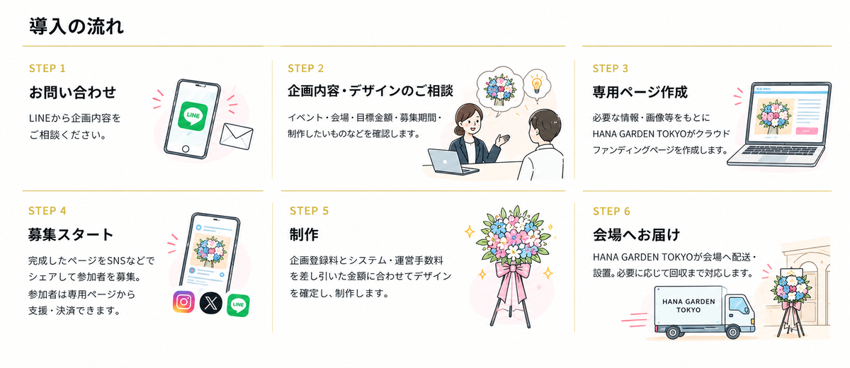 문의